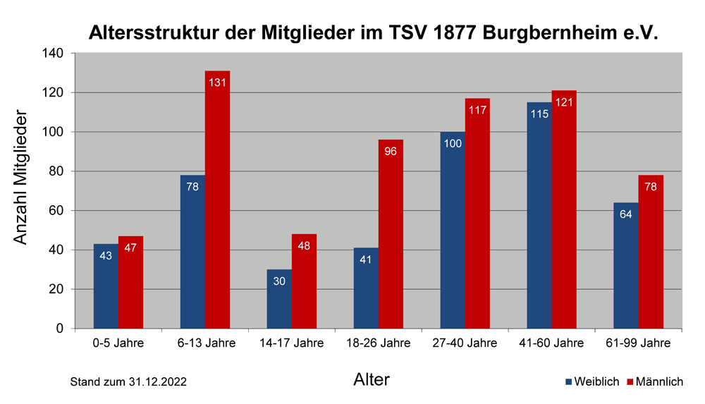 altersstruktur 2020